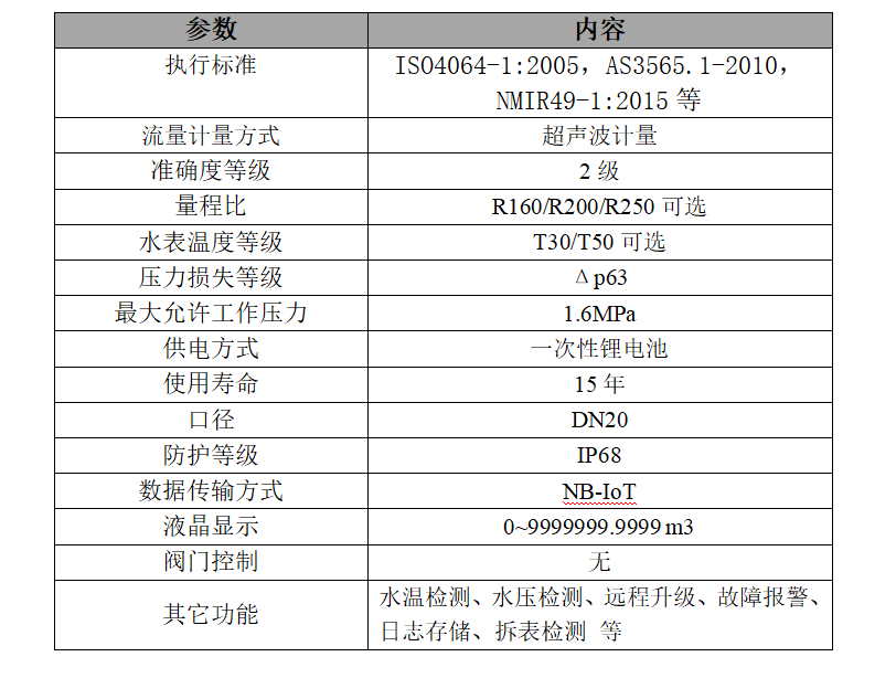 参数.png 参数.png